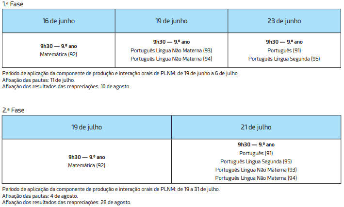 Agrupamento De Escolas Do Monte De Caparica - Avaliação Externa